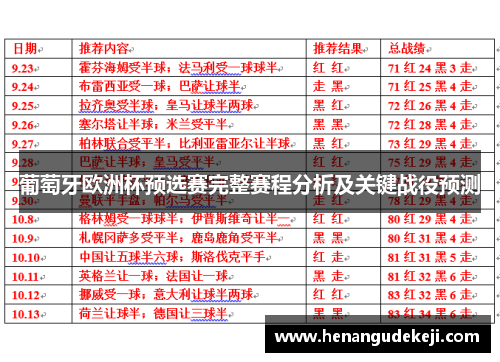 葡萄牙欧洲杯预选赛完整赛程分析及关键战役预测