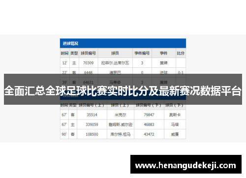 全面汇总全球足球比赛实时比分及最新赛况数据平台