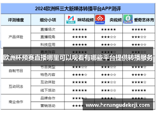 欧洲杯预赛直播哪里可以观看有哪些平台提供转播服务